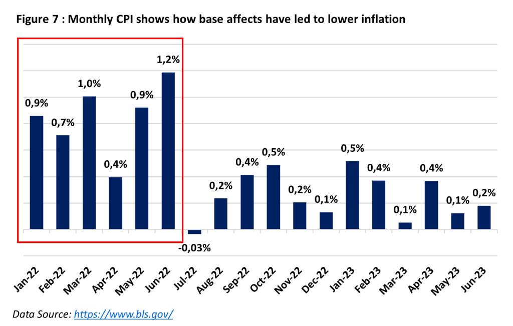 US economy: Soft landing or not? - Moneyweb