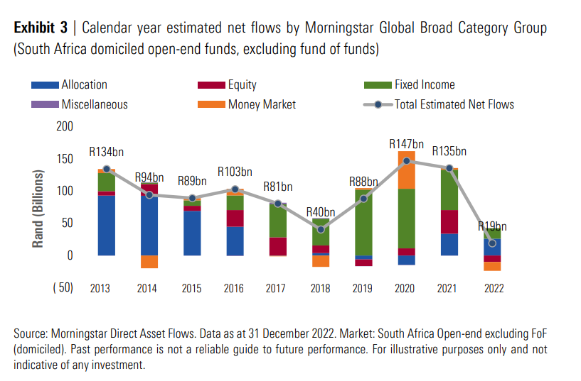 Decadelong view South African fund flow trends Moneyweb