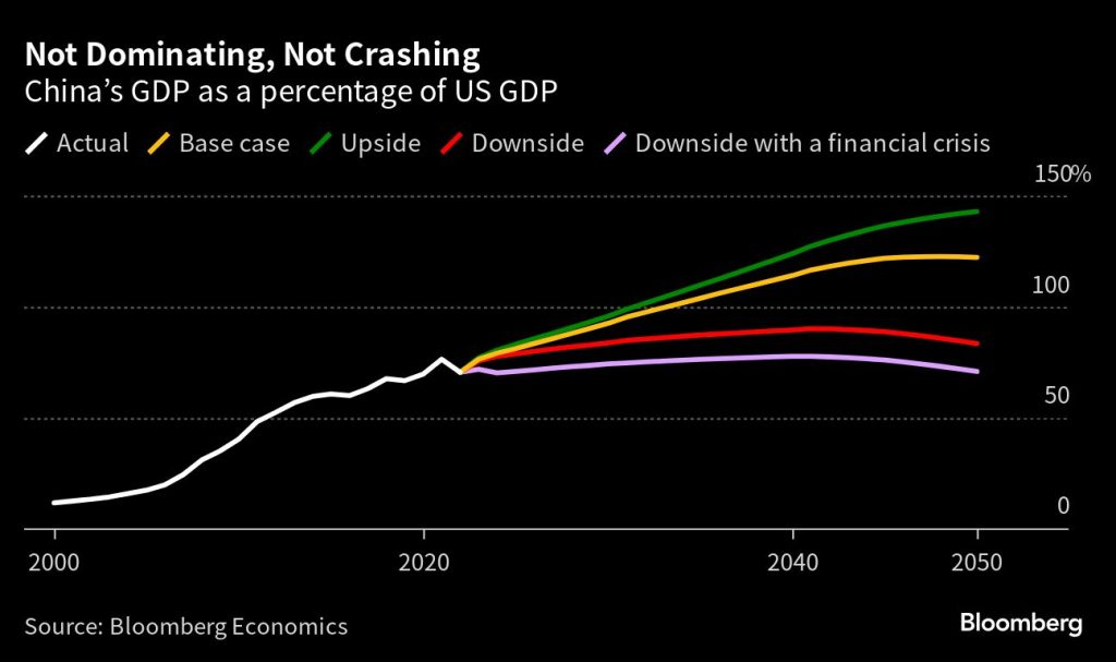 The US is wrong about China … - Moneyweb