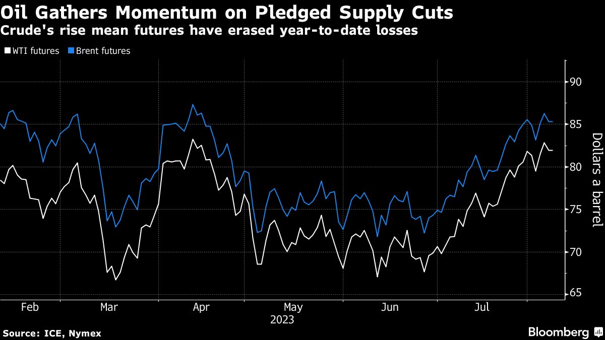 Oil steadies ahead of US figures on outlook, crude stockpiles - Moneyweb