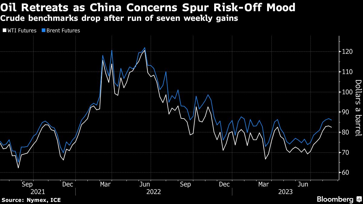 Oil dips as concerns about China spur volatility across markets - Moneyweb