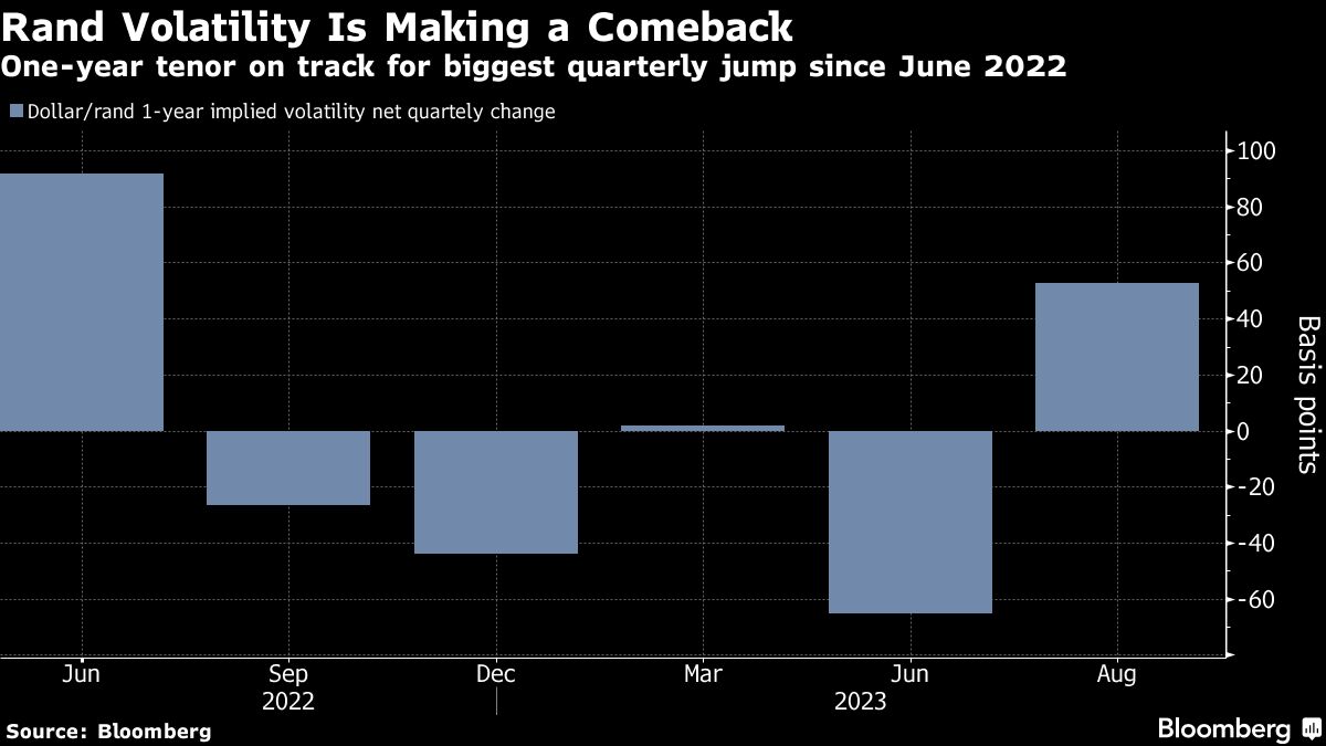 Forex traders prepare for rand swings ahead of SA 2024 elections - Moneyweb