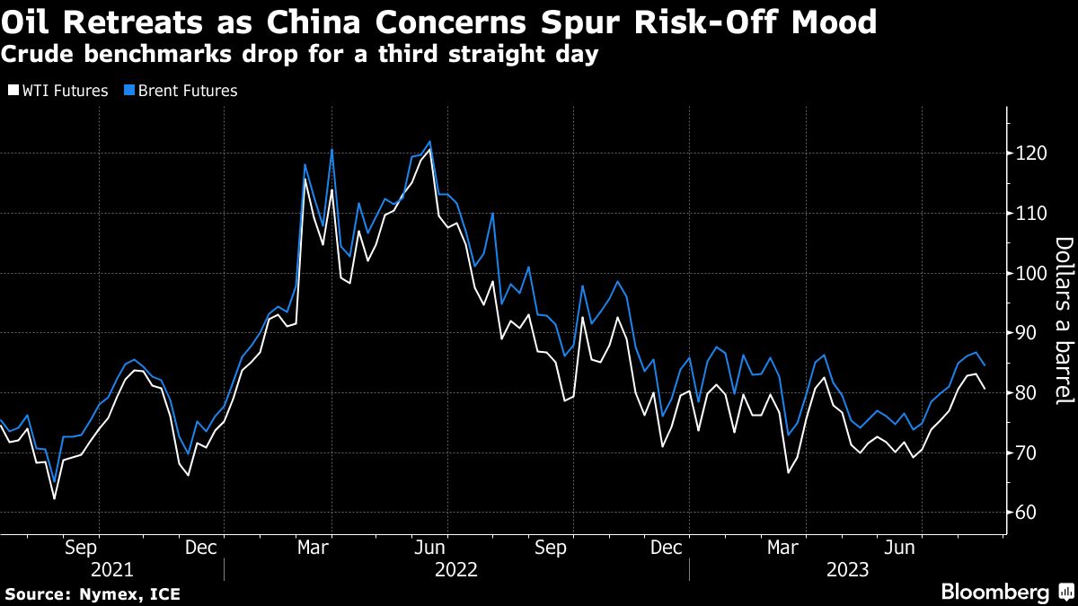 Oil drops as China concerns eclipse forecast for stockpile draw - Moneyweb