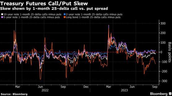 Traders make late dash into bets Fed stays higher for longer - Moneyweb