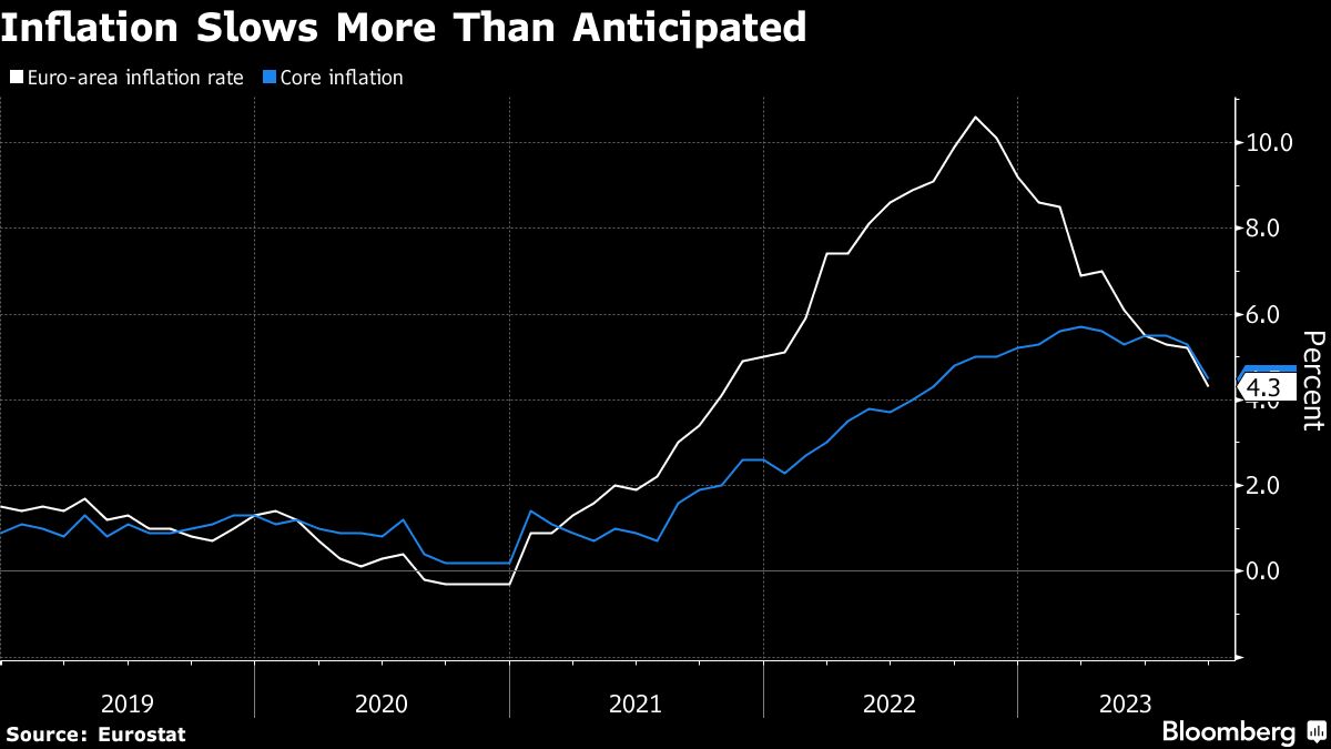 Fed and ECB tread hopefully into final stretch of 2023 - Moneyweb