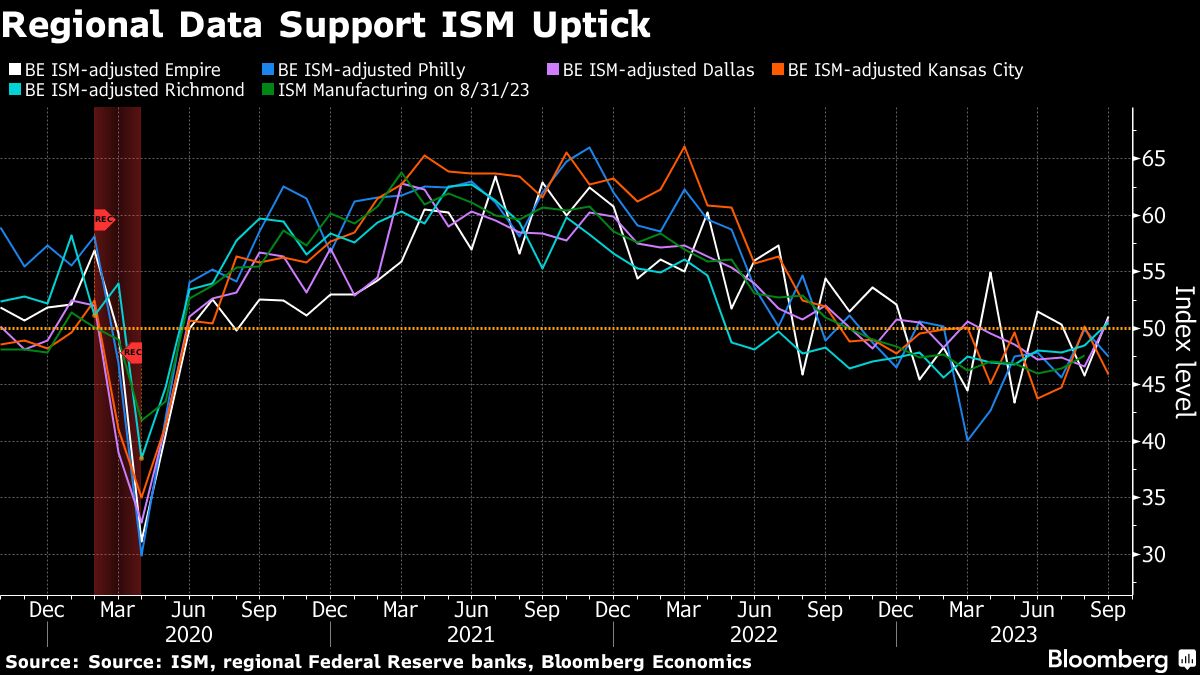 Fed and ECB tread hopefully into final stretch of 2023 - Moneyweb