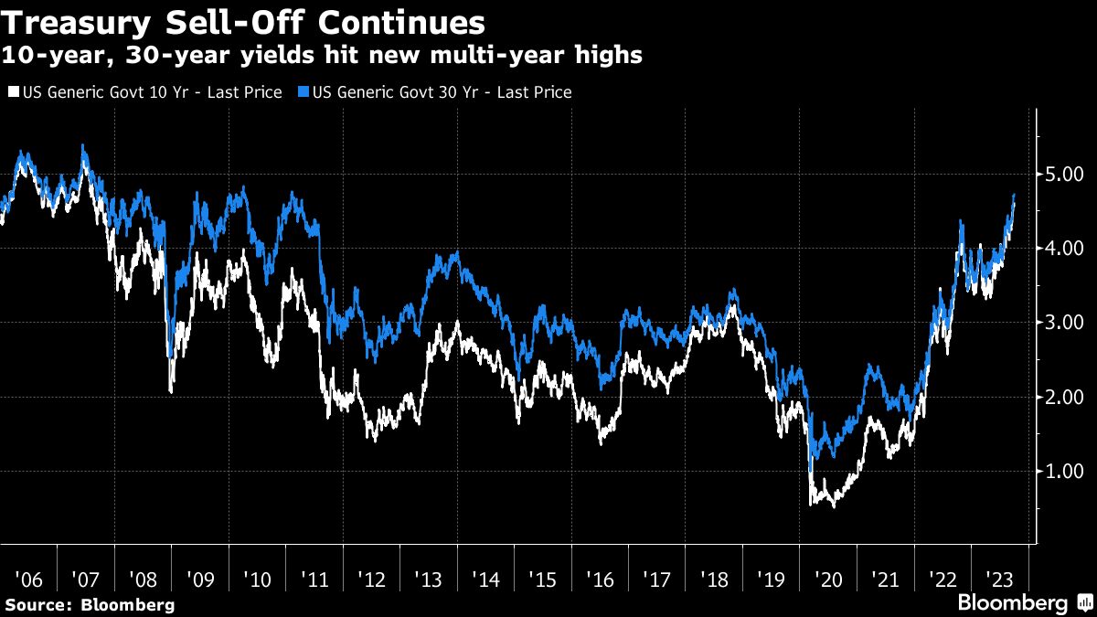 Stocks rise after US deal, traders await Powell: Markets wrap - Moneyweb