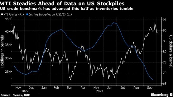 Oil steadies ahead of OPEC+ review and US stockpiles snapshot - Moneyweb
