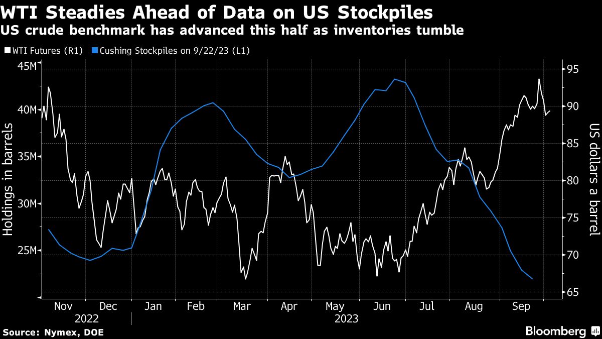 Oil steadies ahead of OPEC+ review and US stockpiles snapshot - Moneyweb