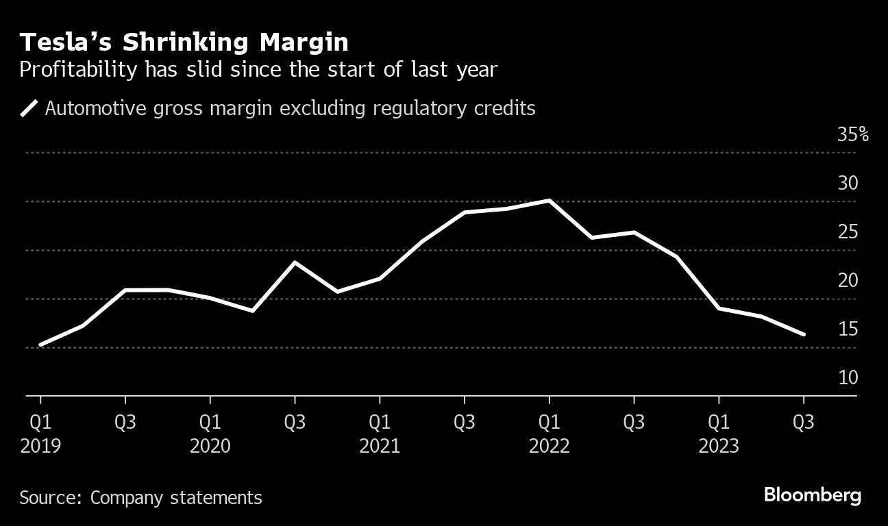 Tesla’s runaway growth faces reality check in turbulent economy - Moneyweb
