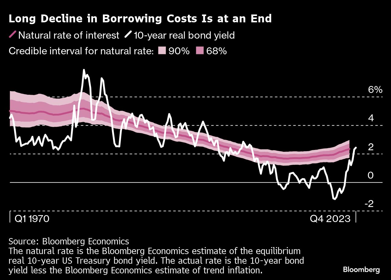 The price of money is going up, and it’s not only because of the Fed ...