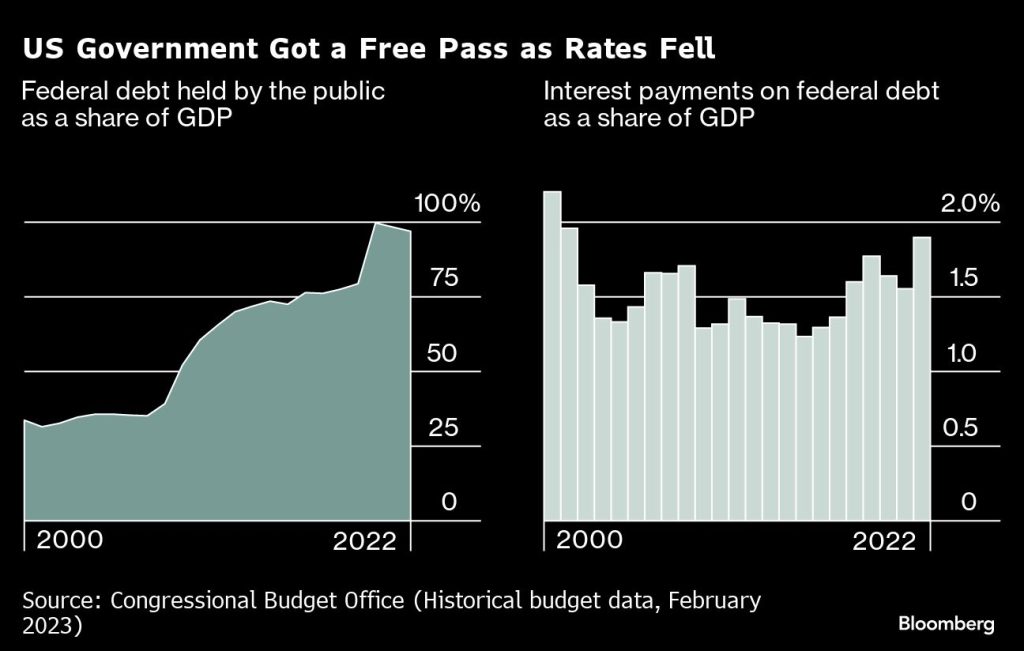 The price of money is going up, and it’s not only because of the Fed ...