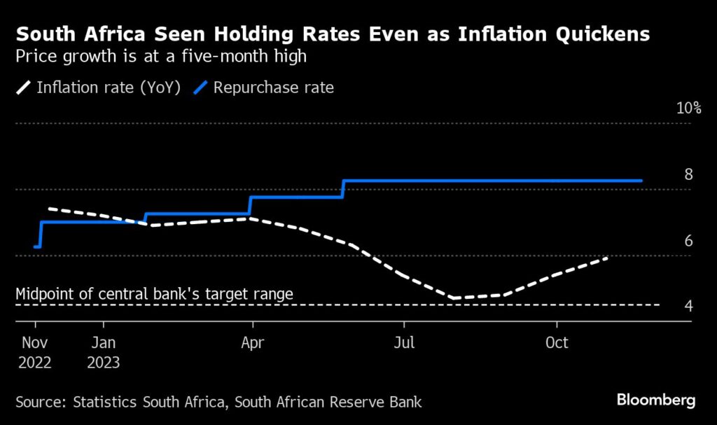 SA to hold rates, affirm higher for longer - Moneyweb
