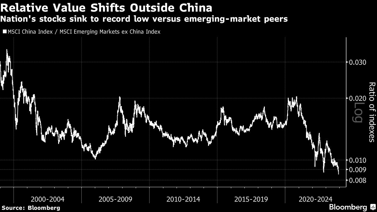 Emerging-market stocks pull away from China by most in decades - Moneyweb