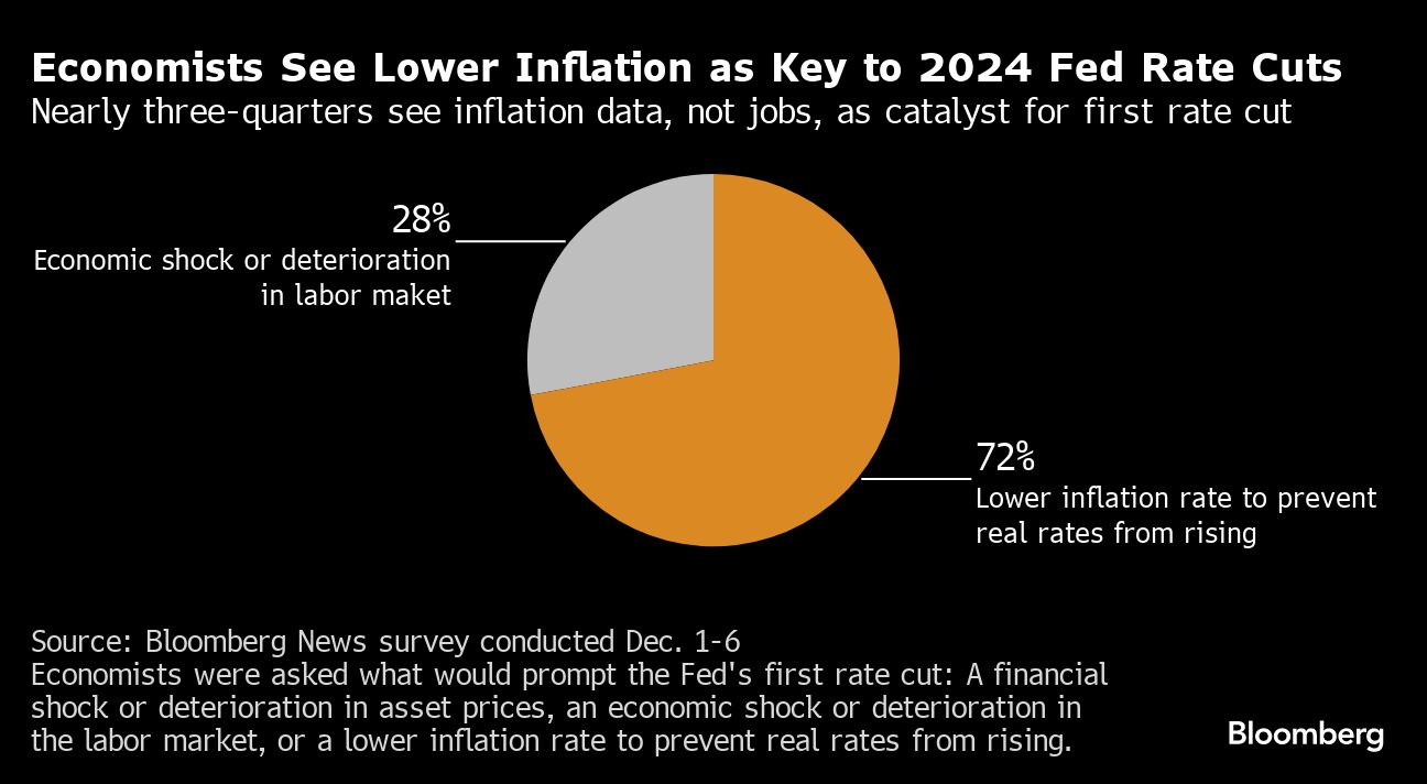 Fed starts to confront the next big question - Moneyweb