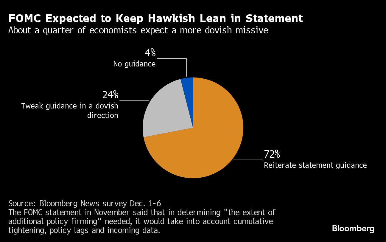 The Fed isn’t ready to speculate on rate cuts — yet - Moneyweb