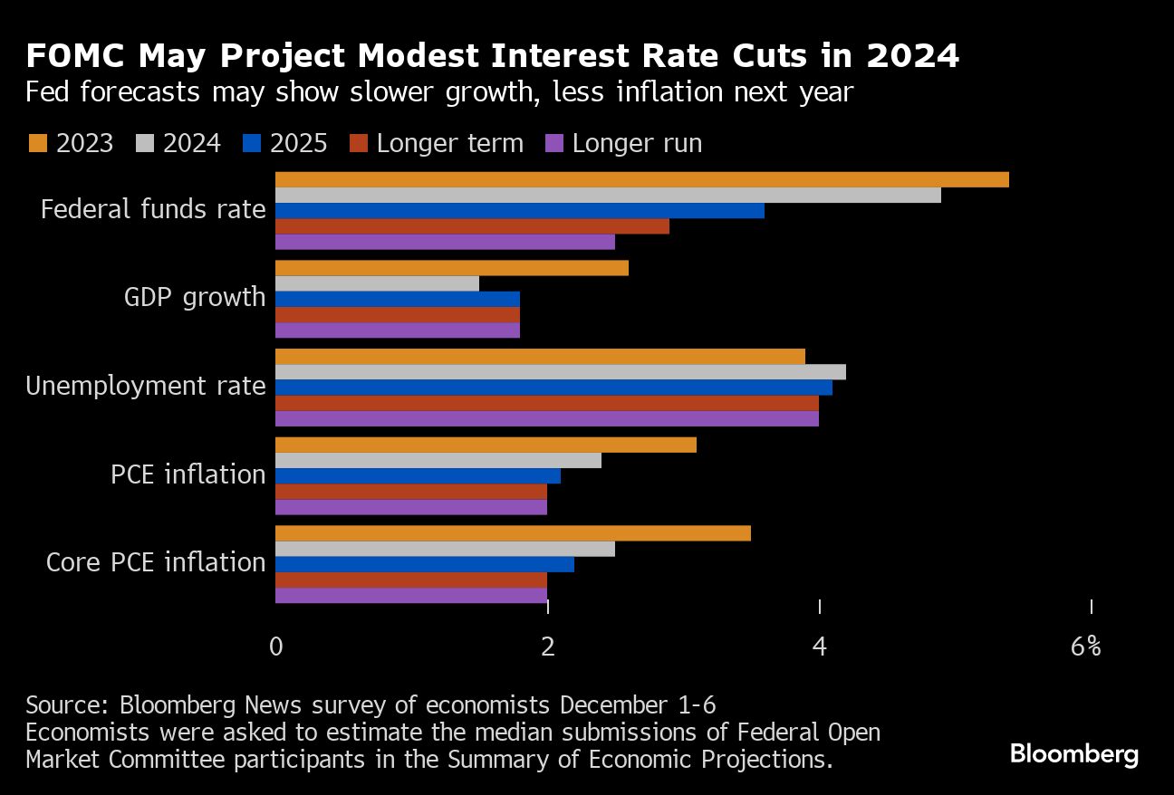 The Fed isn’t ready to speculate on rate cuts — yet - Moneyweb