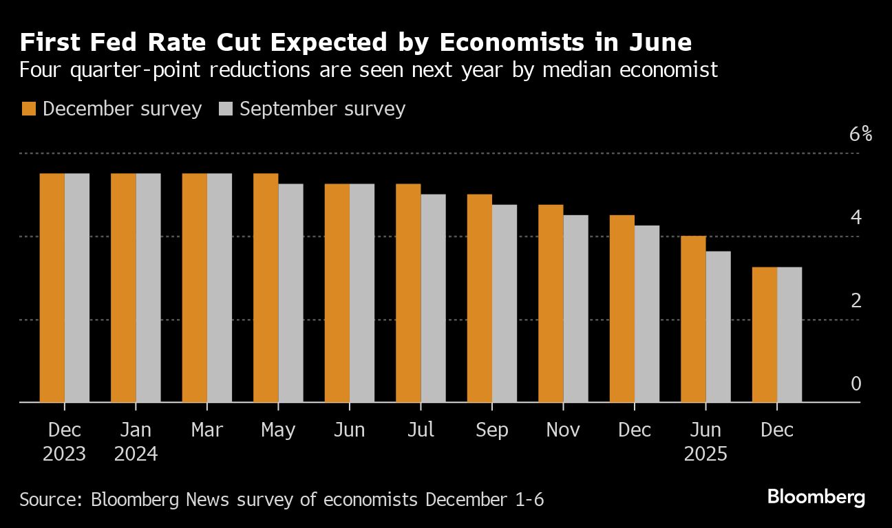 Fed starts to confront the next big question - Moneyweb