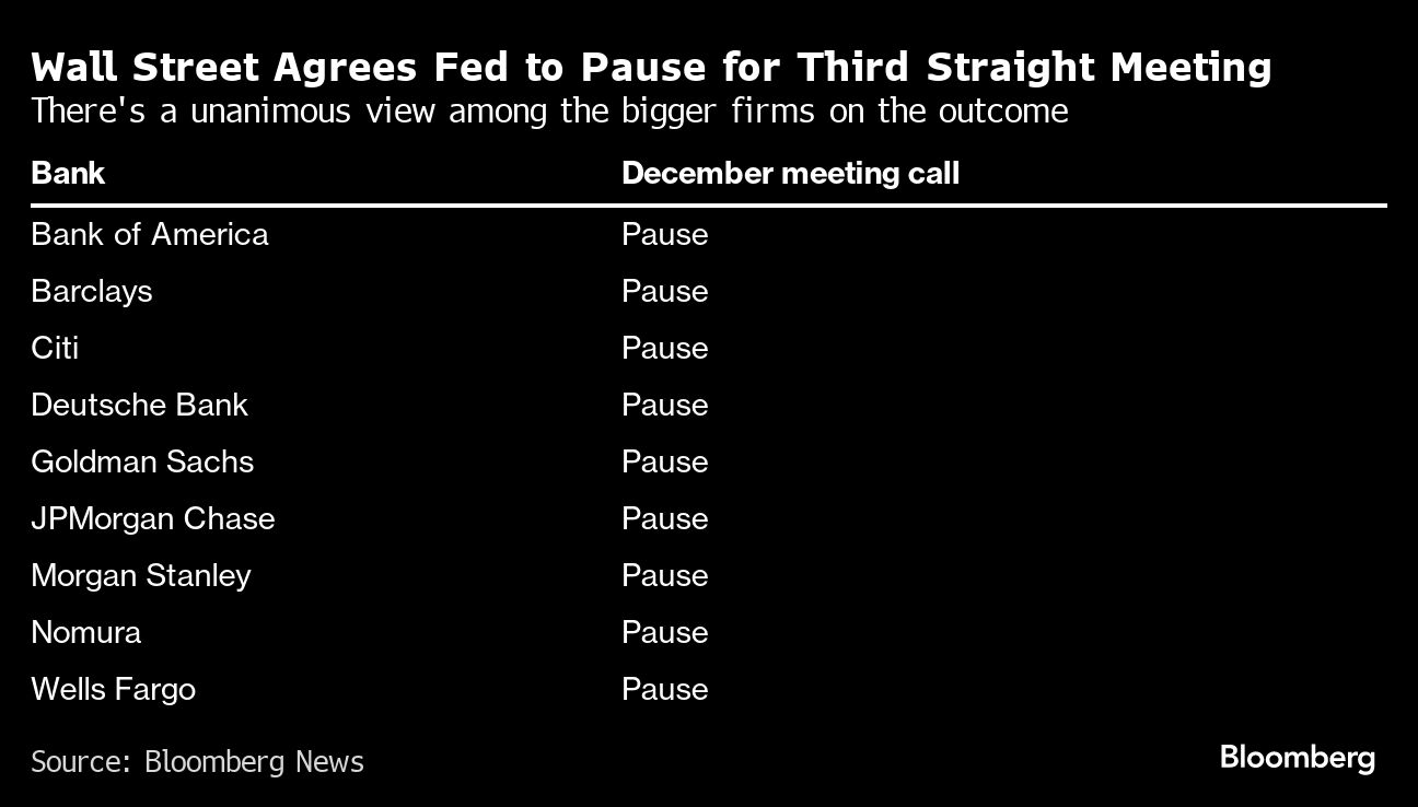 The Fed isn’t ready to speculate on rate cuts — yet - Moneyweb