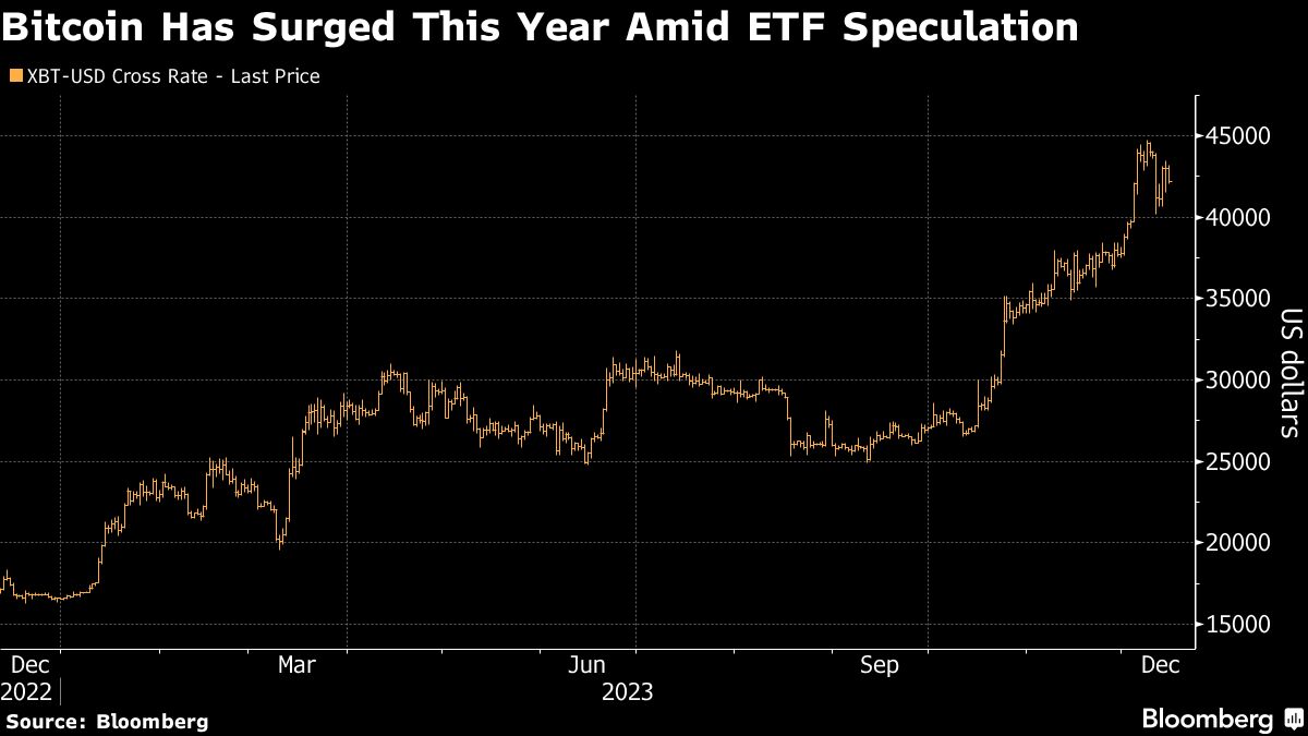 The countdown for a bitcoin ETF decision is approaching a critical deadline  - Moneyweb