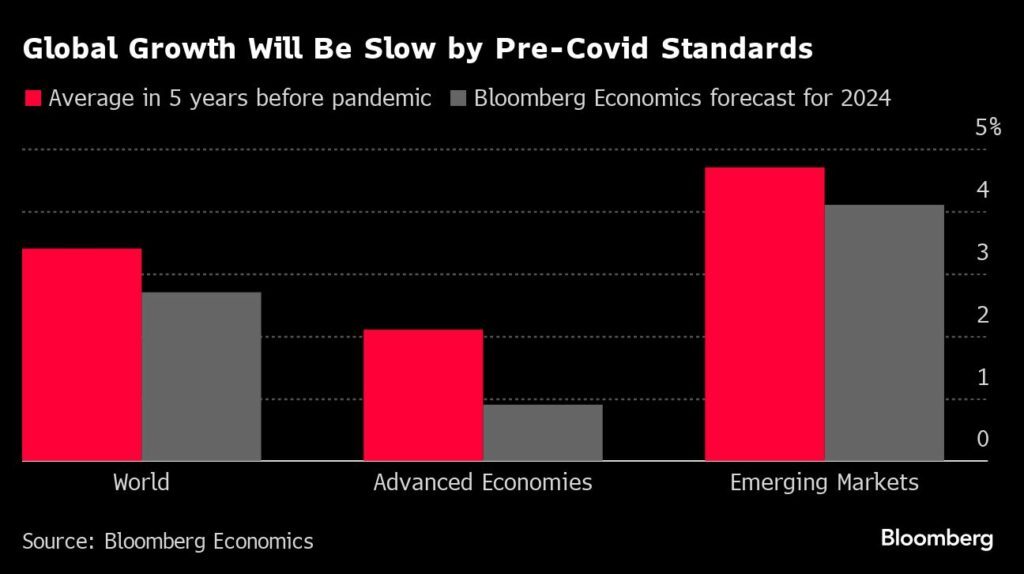 A pessimist’s guide to global economic risks in 2024 - Moneyweb
