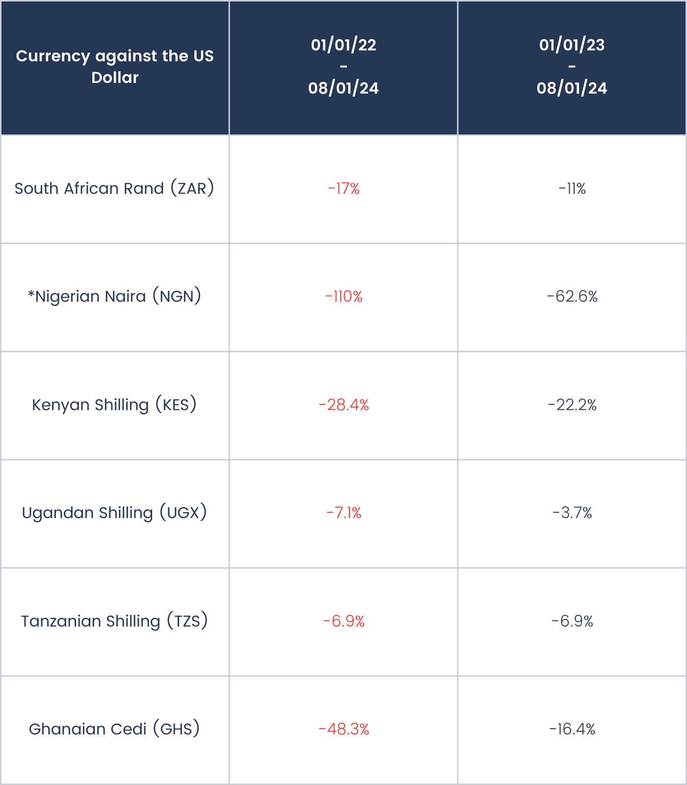 How USD-backed stablecoins are helping Africans ditch miserable local  currencies - Moneyweb