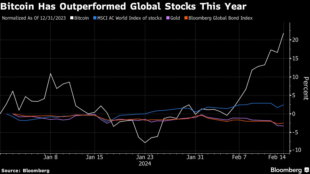 Crypto market value climbs back above $2trn in broad rally - Moneyweb