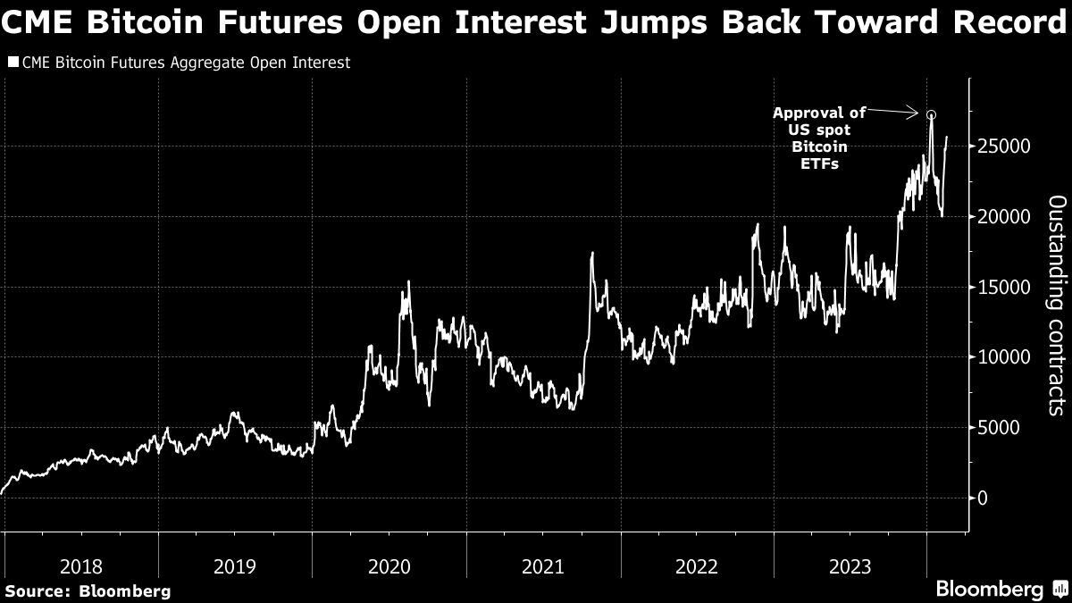 Bitcoin liquidity shifts to the US - Moneyweb