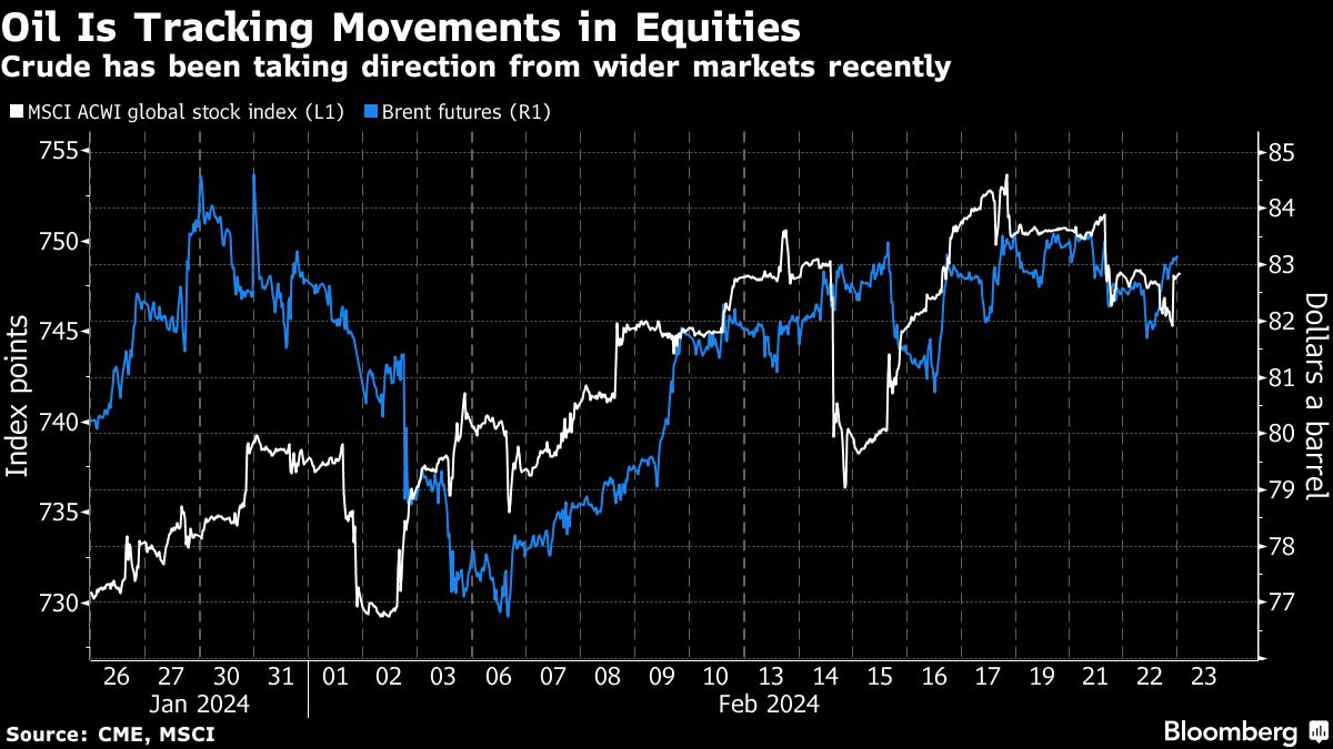Oil holds gain as signs of tight market offsets demand concerns - Moneyweb