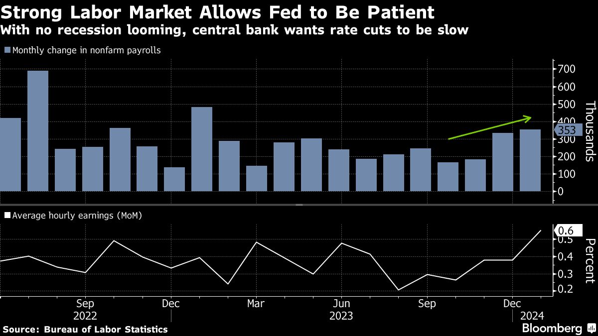 Fed rate cuts are likely to be slow — but not necessarily steady - Moneyweb