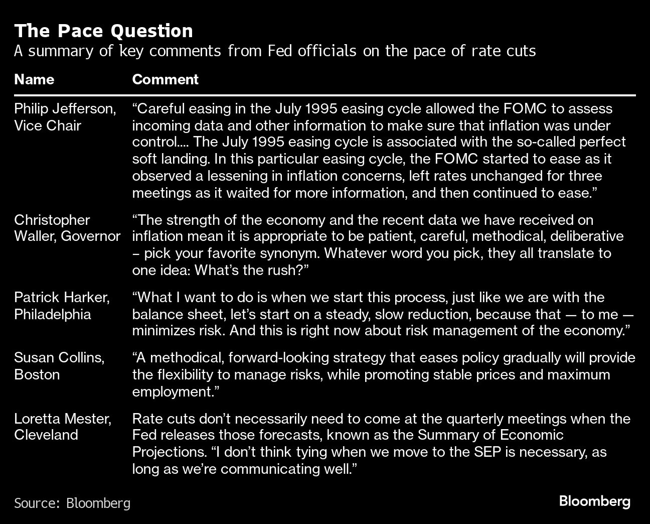 Fed rate cuts are likely to be slow — but not necessarily steady - Moneyweb
