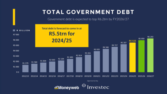 Budget 2025, debt ceiling, government debt