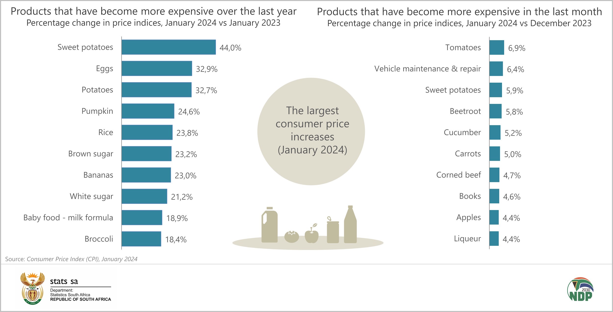 Inflation picks up in January - Moneyweb