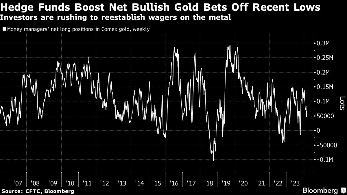 Gold flirts with new record high on US interest rate outlook - Moneyweb