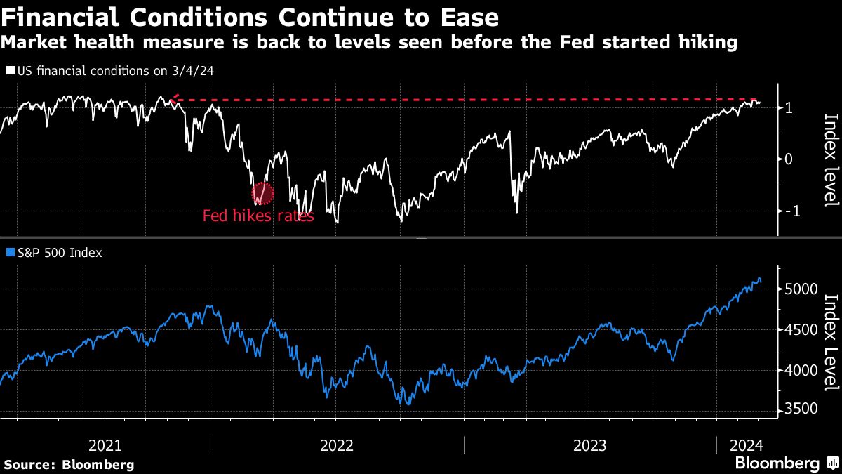 Powell in a ‘delicate dance’ with Wall Street as markets heat up - Moneyweb