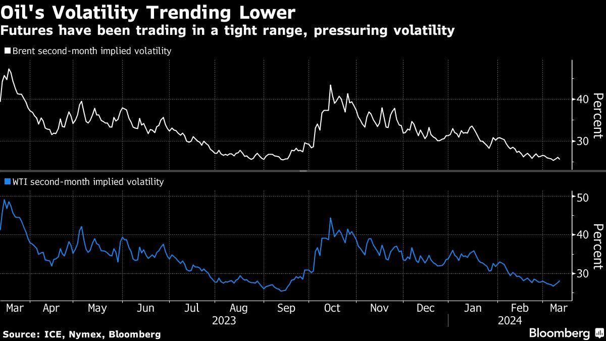 Oil edges higher with equities before key US inflation data - Moneyweb