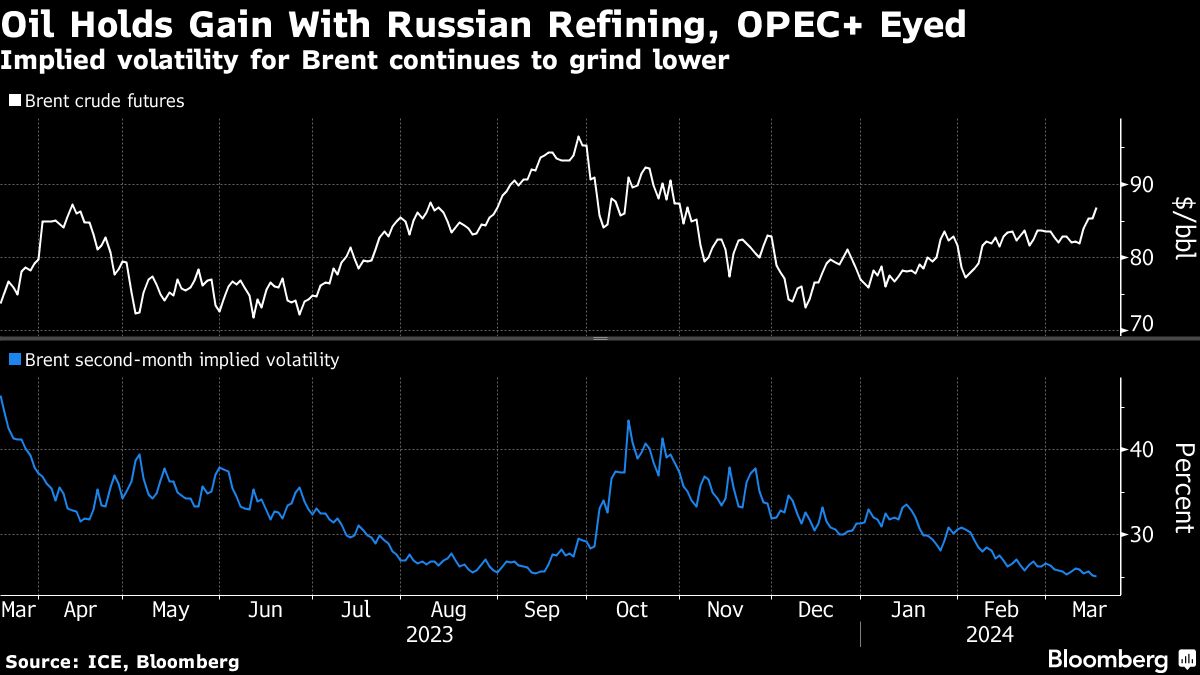 Oil holds gain with Russian refining and OPEC+ curbs to the fore - Moneyweb