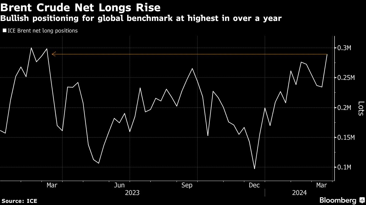Oil snaps three-day drop as Russia attacks add to global tension - Moneyweb