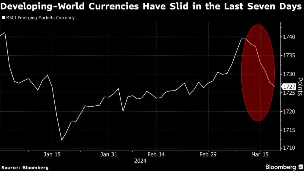 Emerging market assets rally as Fed sticks to rate cut outlook - Moneyweb
