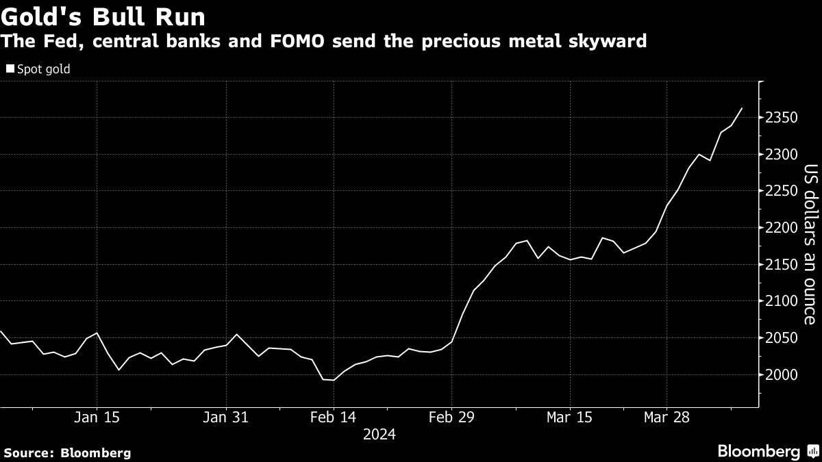 Gold hits another record as investors await US inflation print - Moneyweb