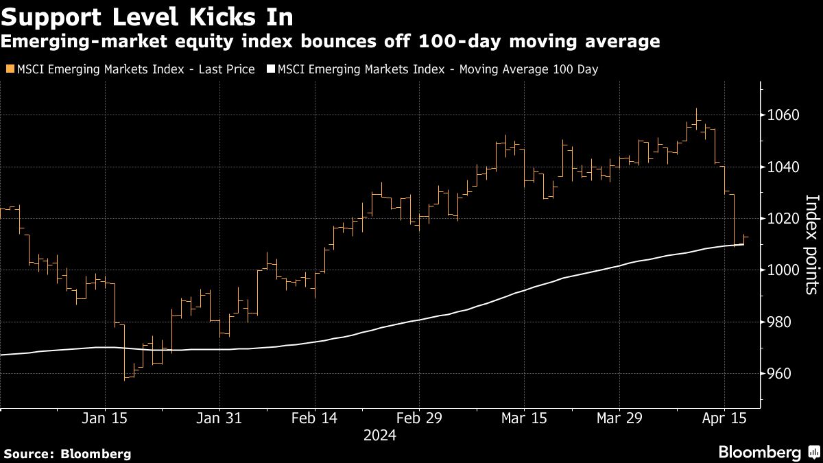 Emerging market assets rebound with IMF meetings in focus - Moneyweb