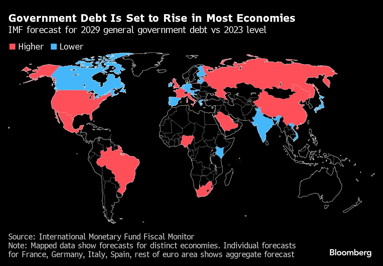 IMF says US, China debt pose risks for global public finances - Moneyweb