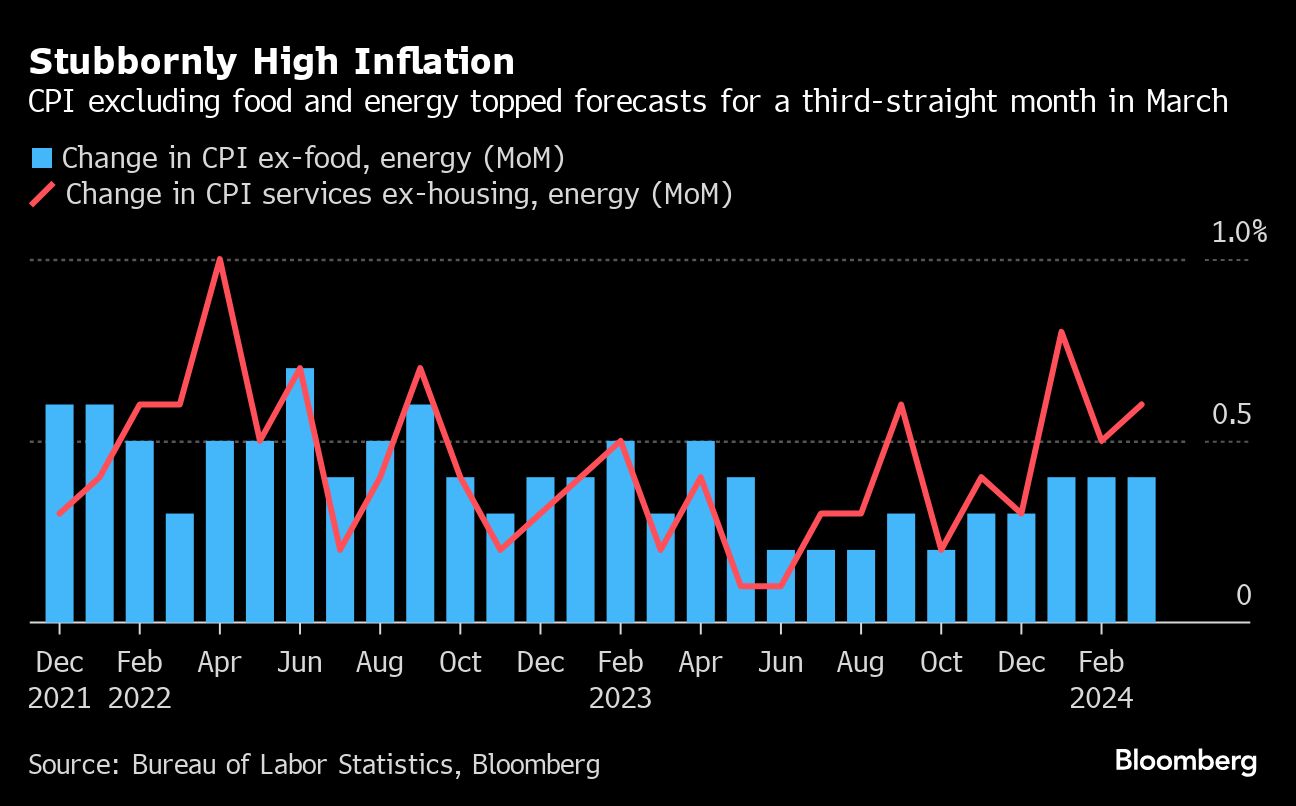 Are rates high enough? Fed resets clock on interest-rate cuts - Moneyweb