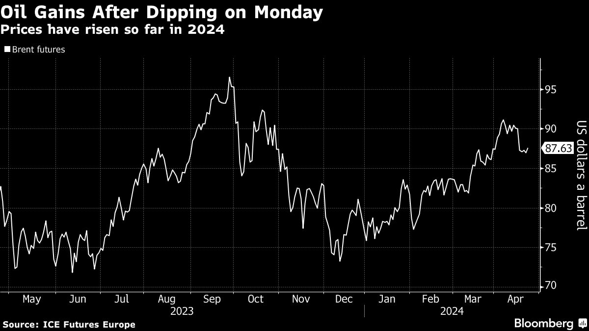 Oil steadies with bullish spreads countering easing tensions - Moneyweb