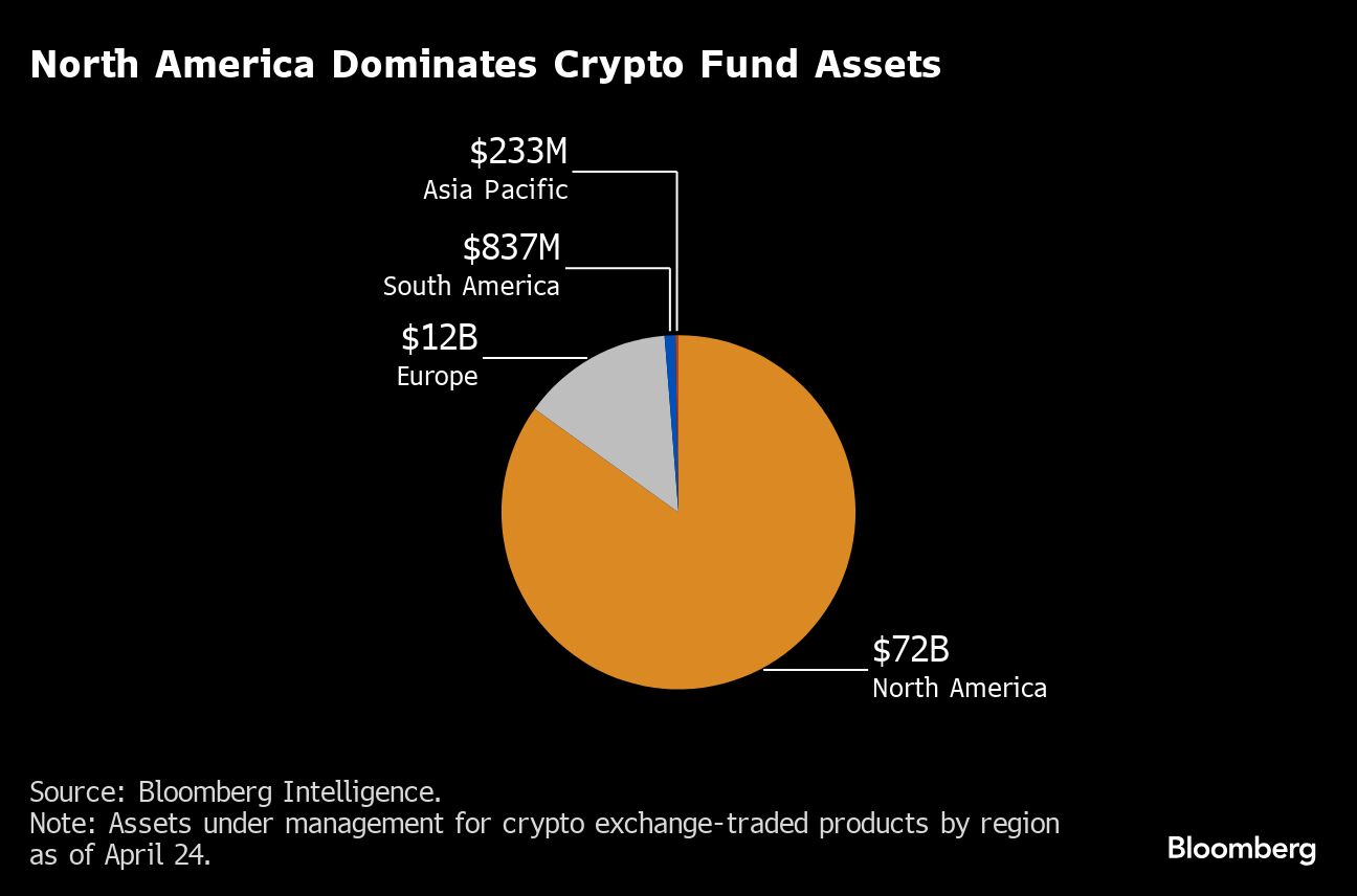 Bitcoin ETF bandwagon heads to Australia - Moneyweb