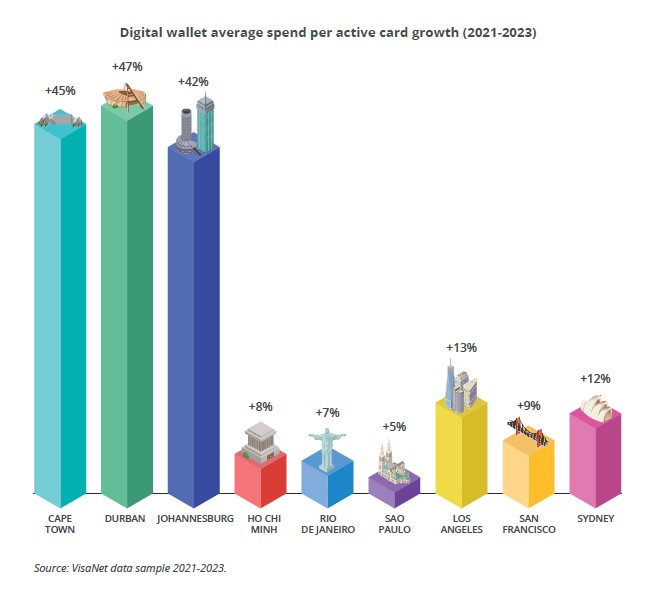 Wallets Decreasing South Africans increasingly ditching physical wallets - Moneyweb