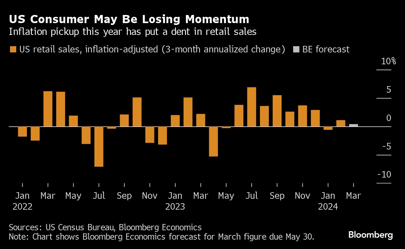 Stubborn inflation poses risk to recently upgraded US forecasts for ...