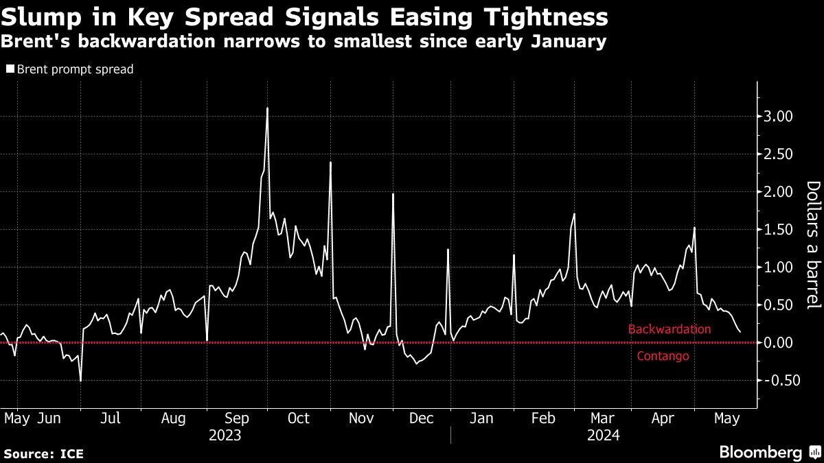 Oil declines as industry report points to swelling US stockpiles - Moneyweb