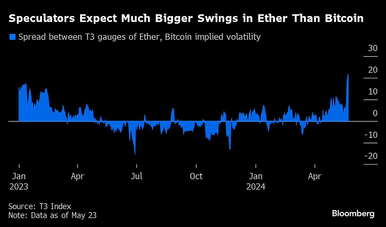 Crypto traders eye ether record - Moneyweb