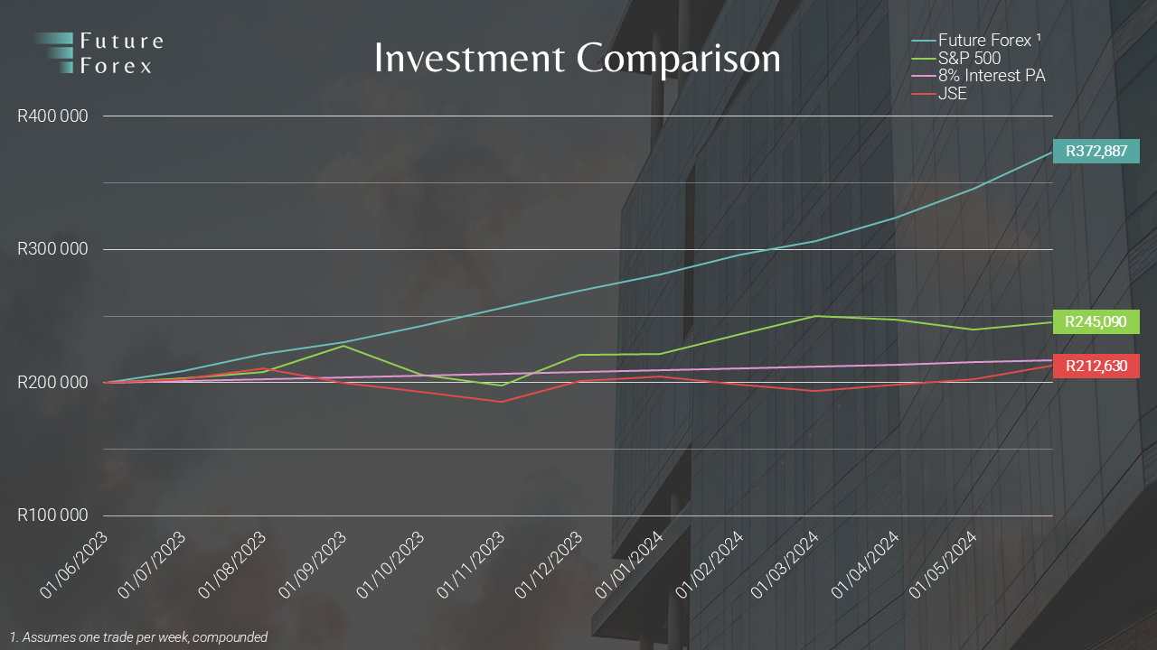 Crypto arbitrage: 2024 set to be the best year yet - Moneyweb